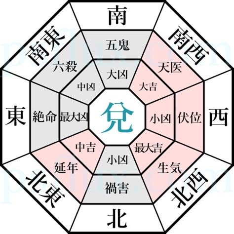 風水化|兌命の開運鑑定（方位別）